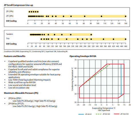 Evaporador da refrigeração do condicionamento de ar R410A de ZP104KCE-TFD