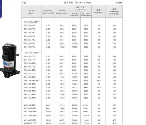 Enrole o tipo os compressores originais e brandnew ZR61K3 de 5HP de  da refrigeração - TFD-522 com 380V